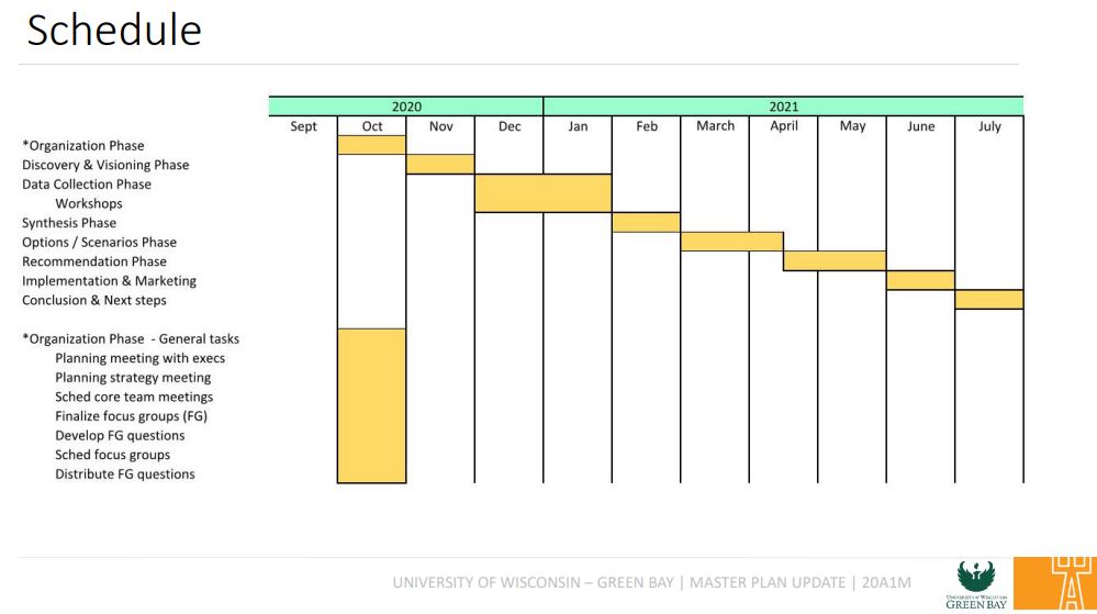 Master Plan Schedule